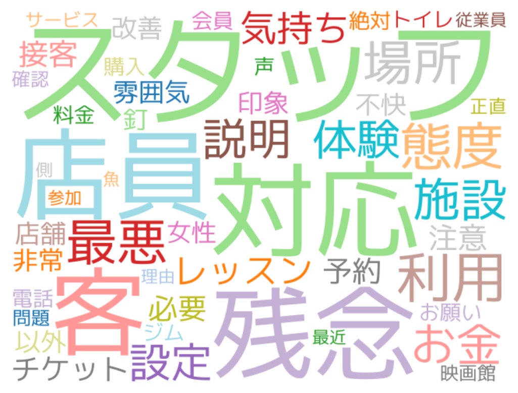 娯楽業の悪評・クレーム頻出単語
