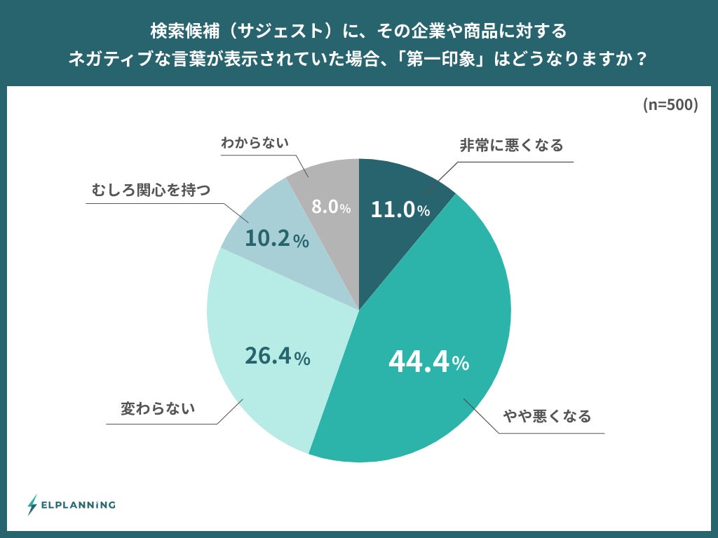 第一印象調査結果