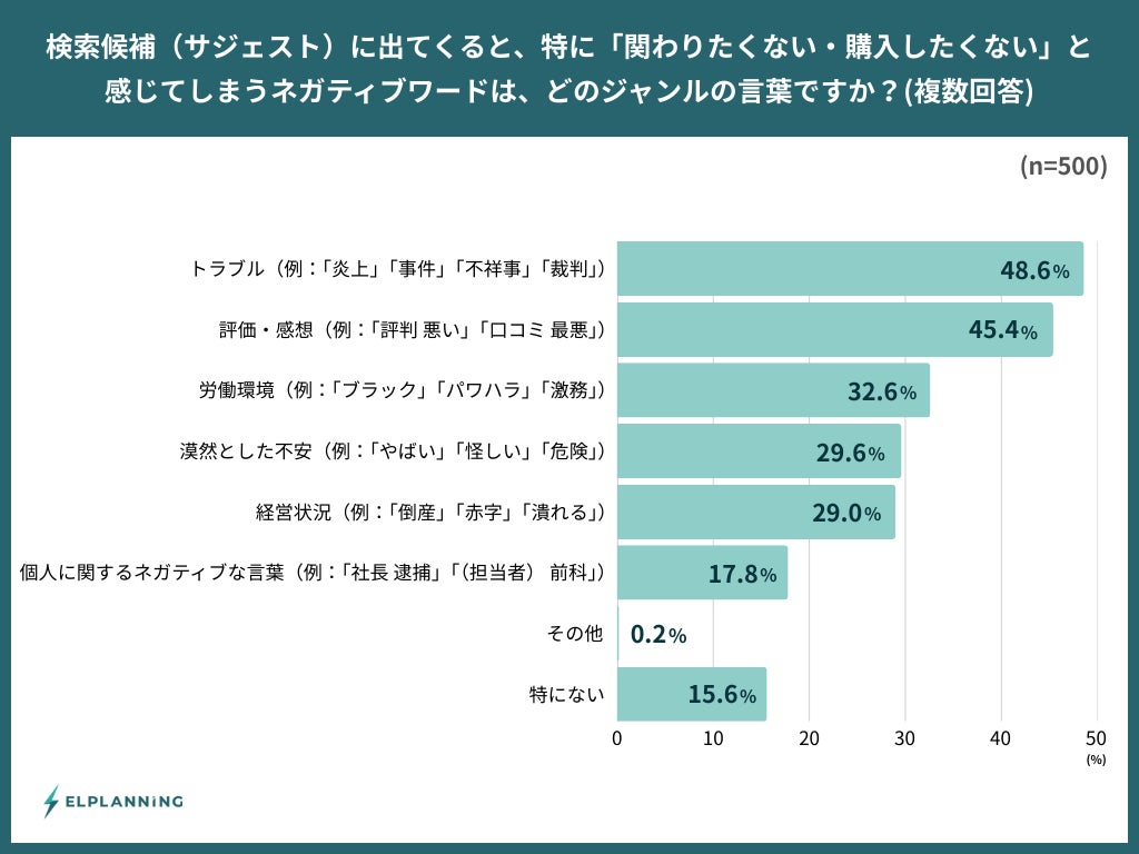 ワード調査結果