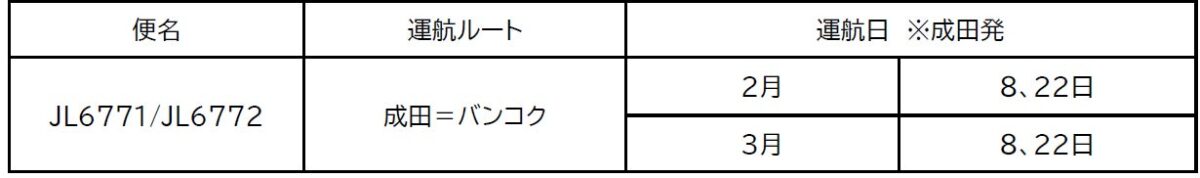成田・バンコク線運航スケジュール