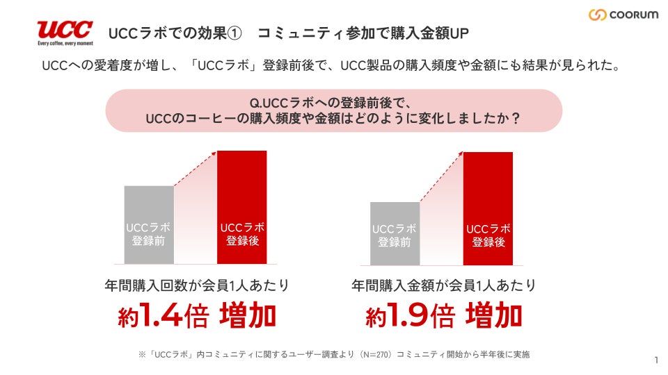 購買行動の変化