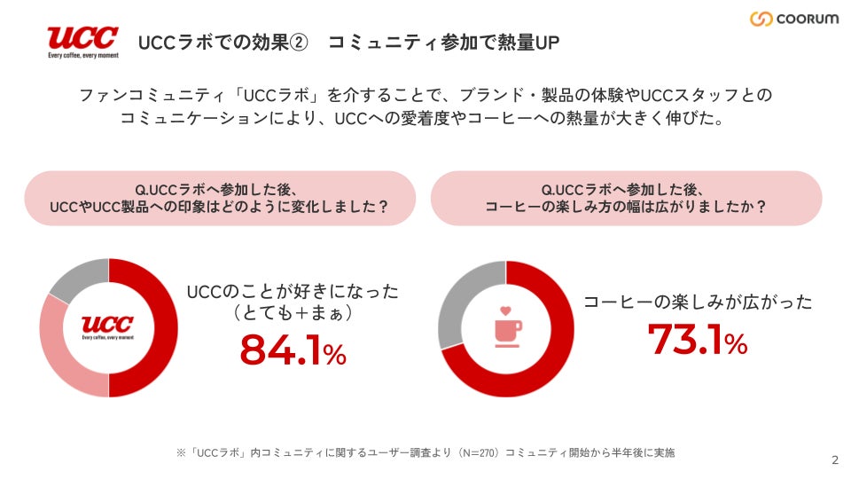 ブランド好意度の向上