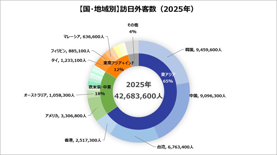 国別訪日客数グラフ1