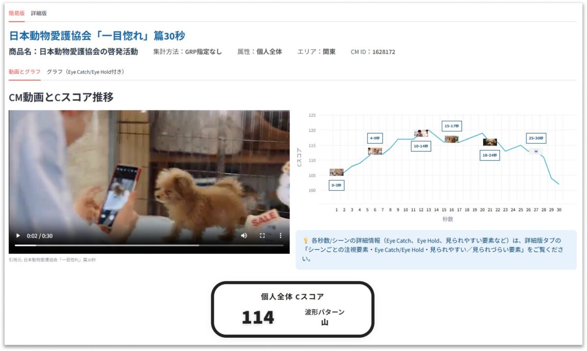 総合評価・1秒単位の注視スコア画面イメージ