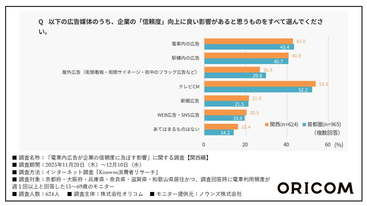 調査結果グラフ