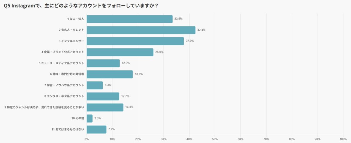 Instagramフォローアカウント