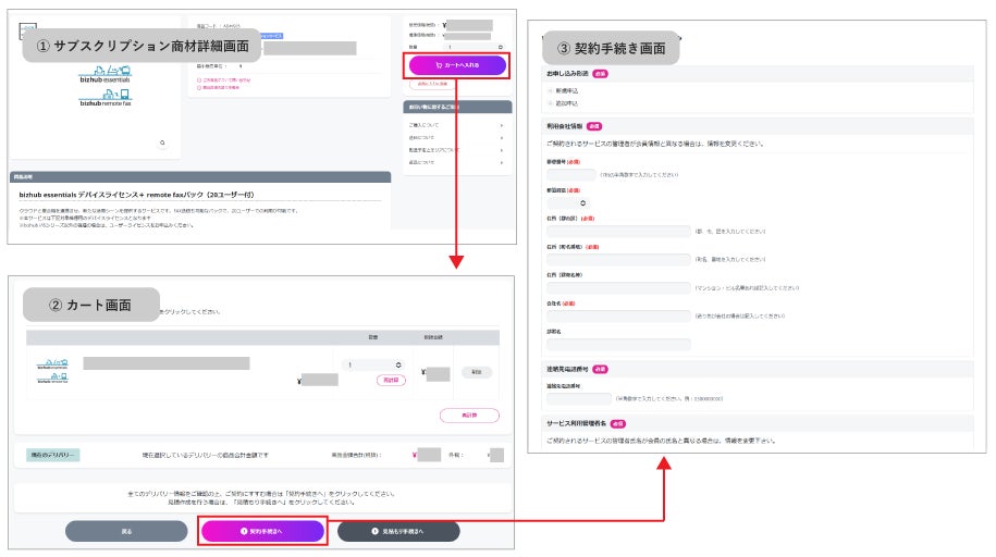 サブスクリプション申込みの流れ