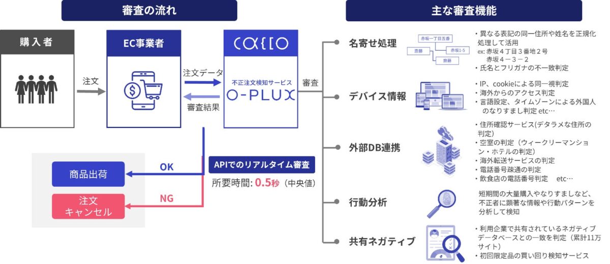 O-PLUXサービス概要