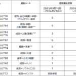 JAL、国際線貨物専用機の2025年度下期路線便数計画を変更　2026年2月7日以降の運航体制を更新