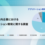 サイボウズとITRが市民開発調査を実施、内製化志向78%・ChatGPT活用が最多に