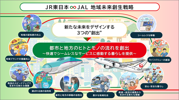 JR東日本とJALが東日本エリアの地方創生に向けた連携協定を締結、鉄道と航空を組み合わせた立体型観光を推進