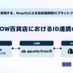 R6Bとリワイアが共同支援、WOWOWのECサイト「WOWOW百貨店」が10月15日オープン
