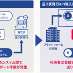 佐川急便が送り状発行APIサービスを展開、物流システムとの連携で業務効率化を実現