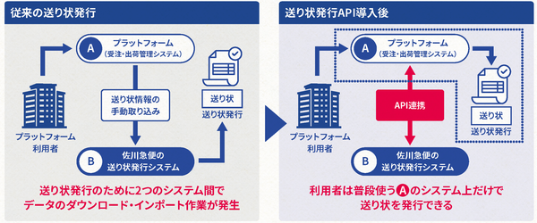 佐川急便が送り状発行APIサービスを展開、物流システムとの連携で業務効率化を実現