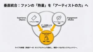 ソナーユー、ライトヴァンからアーティスト向けECプラットフォーム「オフィシャルストア」事業を譲受