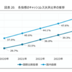 タイワ精機、コイン精米機にQRコード決済対応ユニット「マルチペイ"EcoQR"」を2月2日より発売開始