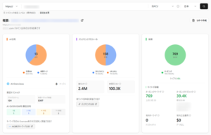 リンクシェア・ジャパンがSEO・AIO・GEO統合分析ツール「LinkSurge」にダッシュボード機能を追加
