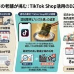 老舗海苔店ヤマキいとうがTikTokショップで初月60個以上販売、KASHIKAが立ち上げ支援
