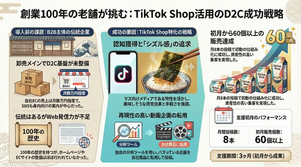 老舗海苔店ヤマキいとうがTikTokショップで初月60個以上販売、KASHIKAが立ち上げ支援