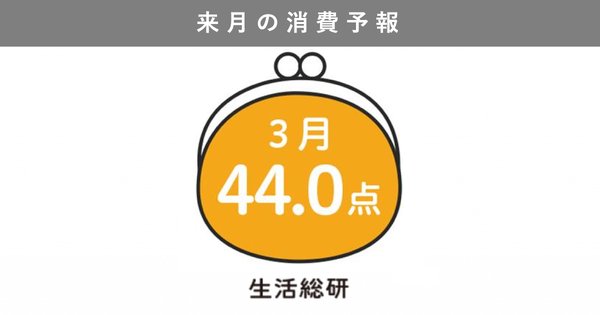 博報堂生活総研が2026年3月の消費意欲調査を発表、指数は44.0点で前月比1.7pt上昇も前年比は横ばい