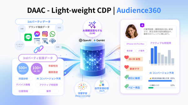 クレッシェンド・ラボ、AIデータ分析エンジン「DAAC」に次世代「AIネイティブCDP」機能を搭載