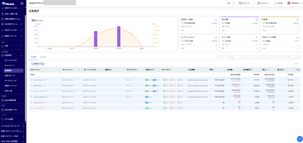 Picaro.aiがAmazon広告の掲載枠別パフォーマンス可視化機能をリリース、入札調整を一元管理