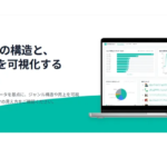 株式会社リバーズエッジ、ECジャンル分析ツール「ミエルジャン」β版を公開　中小EC事業者向けに半額で提供