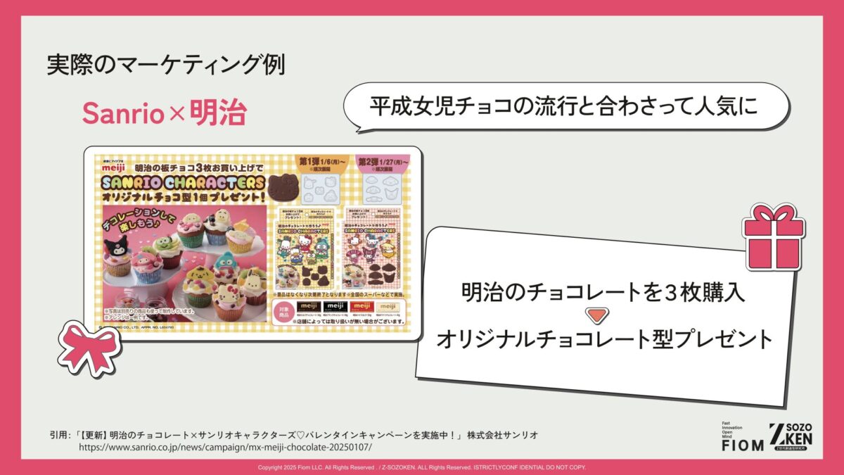 実際のマーケティング事例1