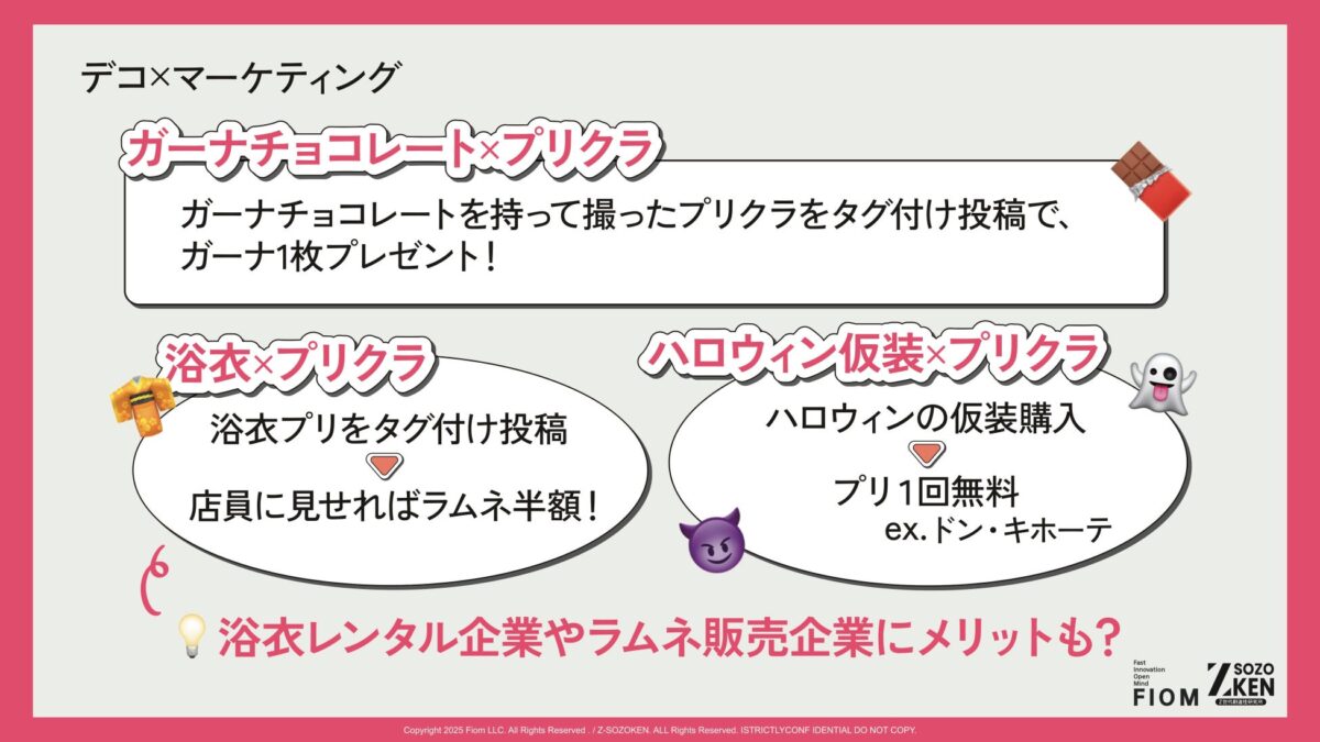 デコ×マーケティングのアイデア