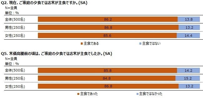 調査結果グラフ