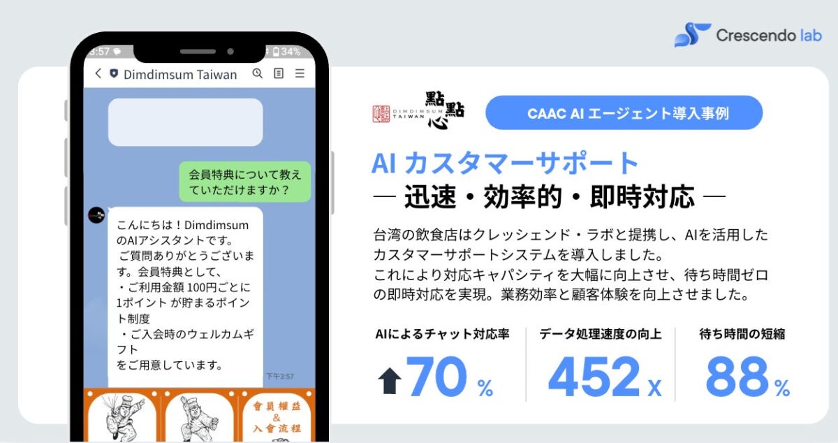 台湾の事例データ