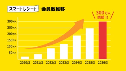 スマートレシート