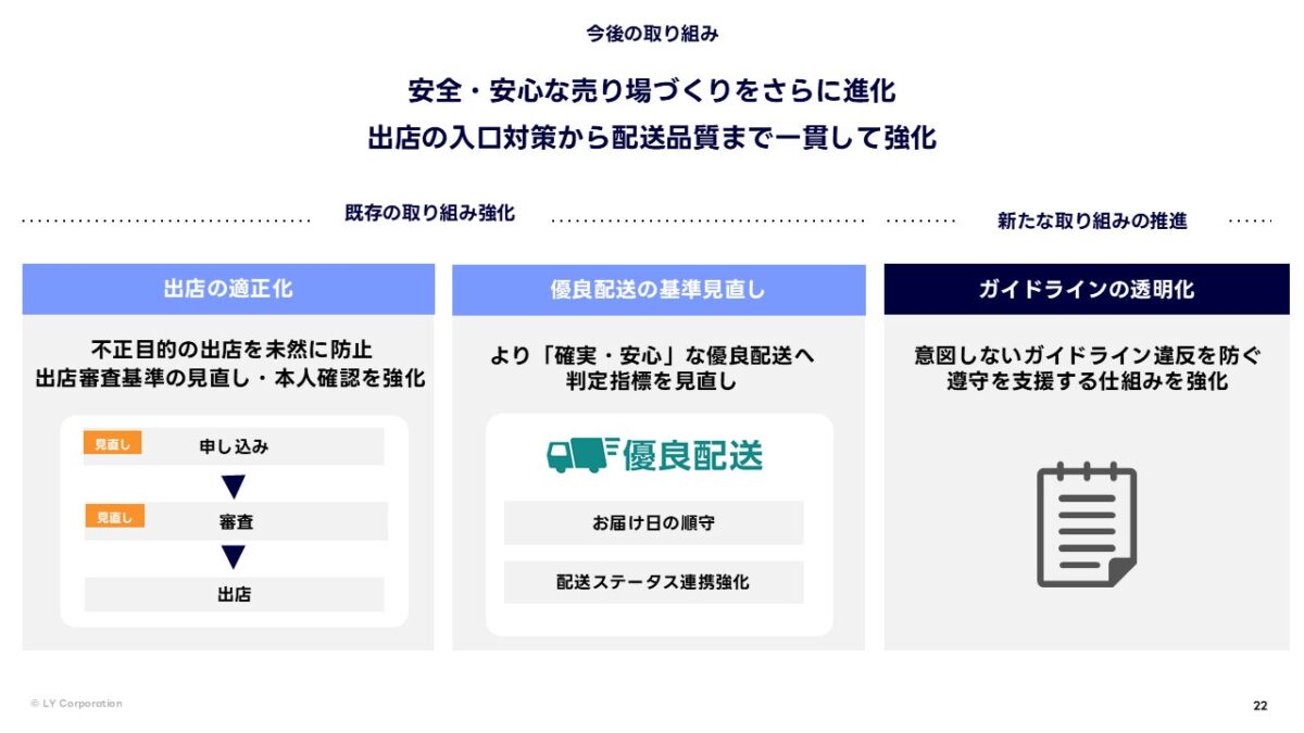 今後の取り組みの図