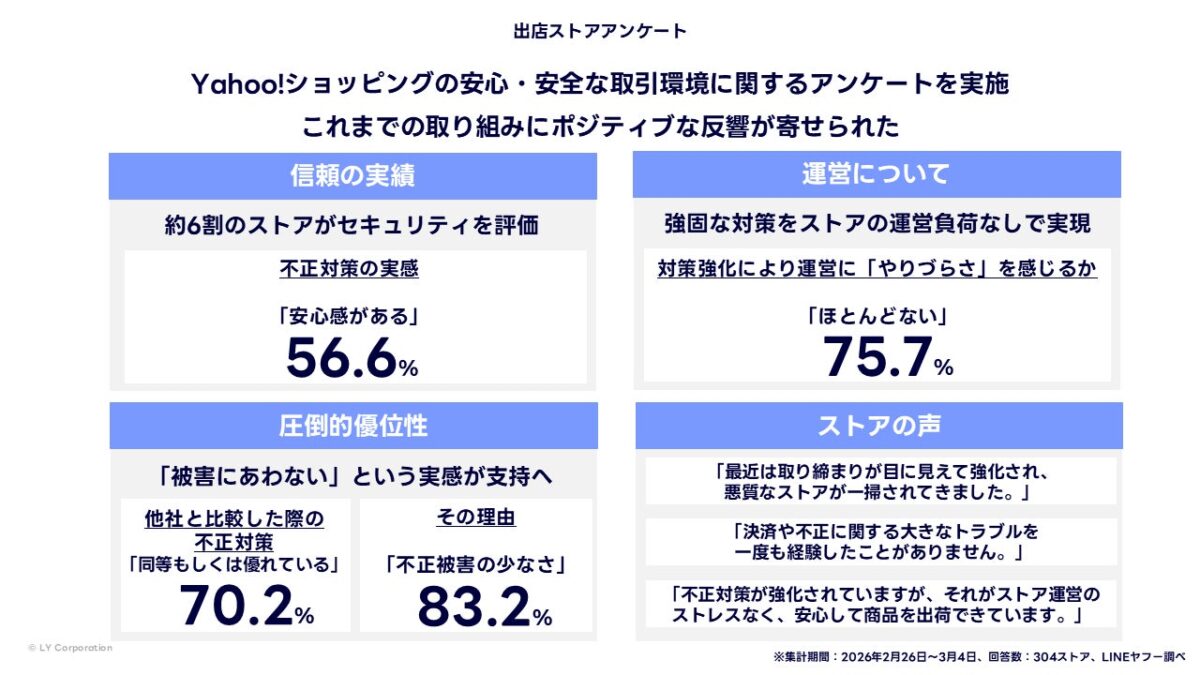 アンケート調査結果のグラフ