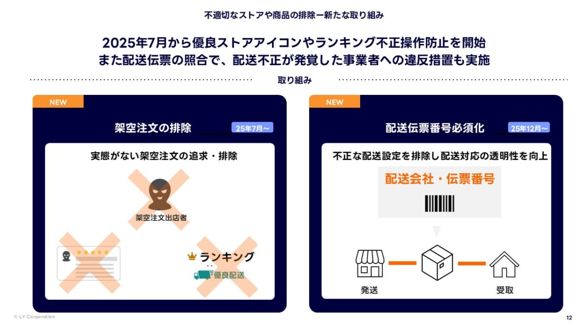 優良配送対策の図