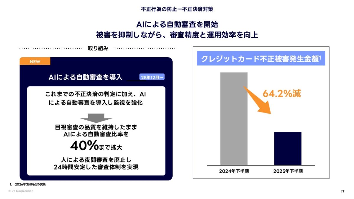 不正決済対策の実績グラフ