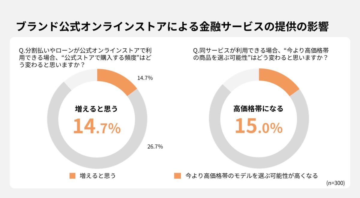 購買行動への影響