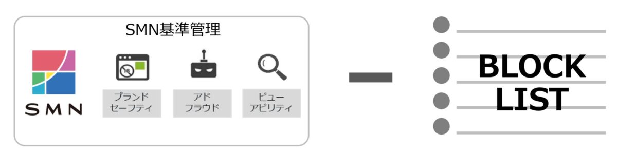 ブロックリスト配信