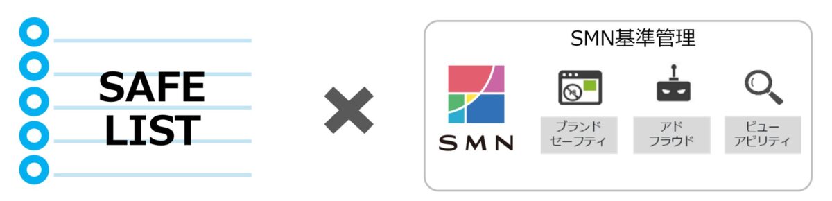 セーフリスト配信