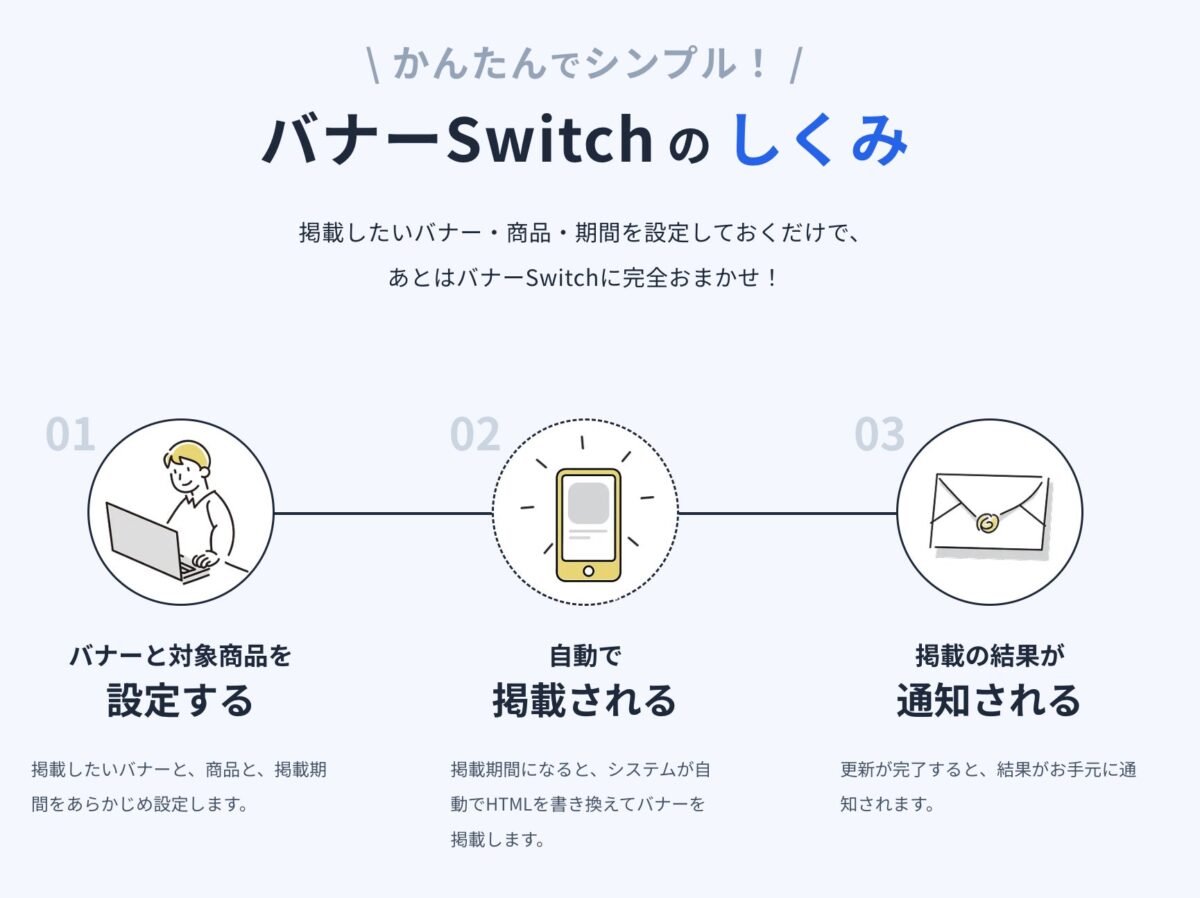 3ステップ操作画面