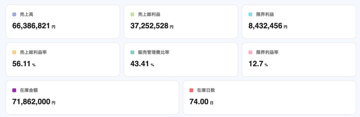 ストアレコード