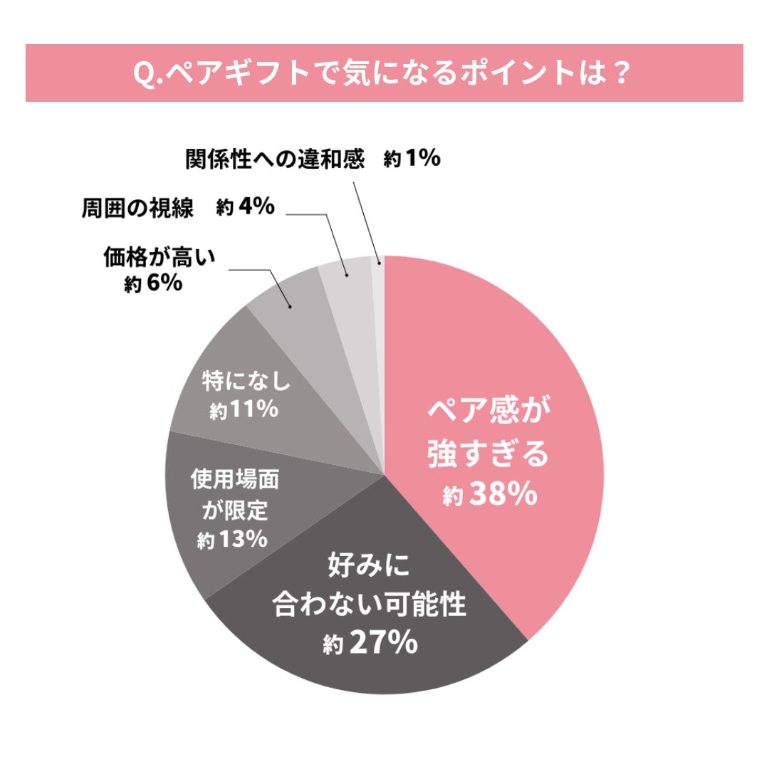 ペアギフトの気になりやすいポイント