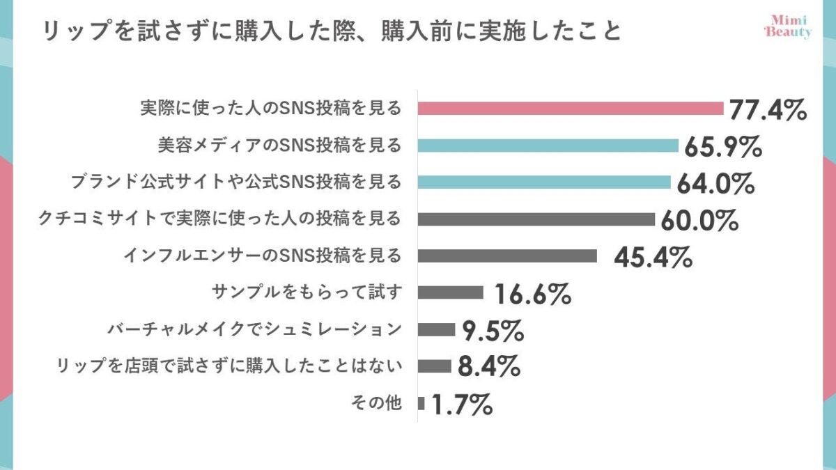試さずに購入する際の参考情報