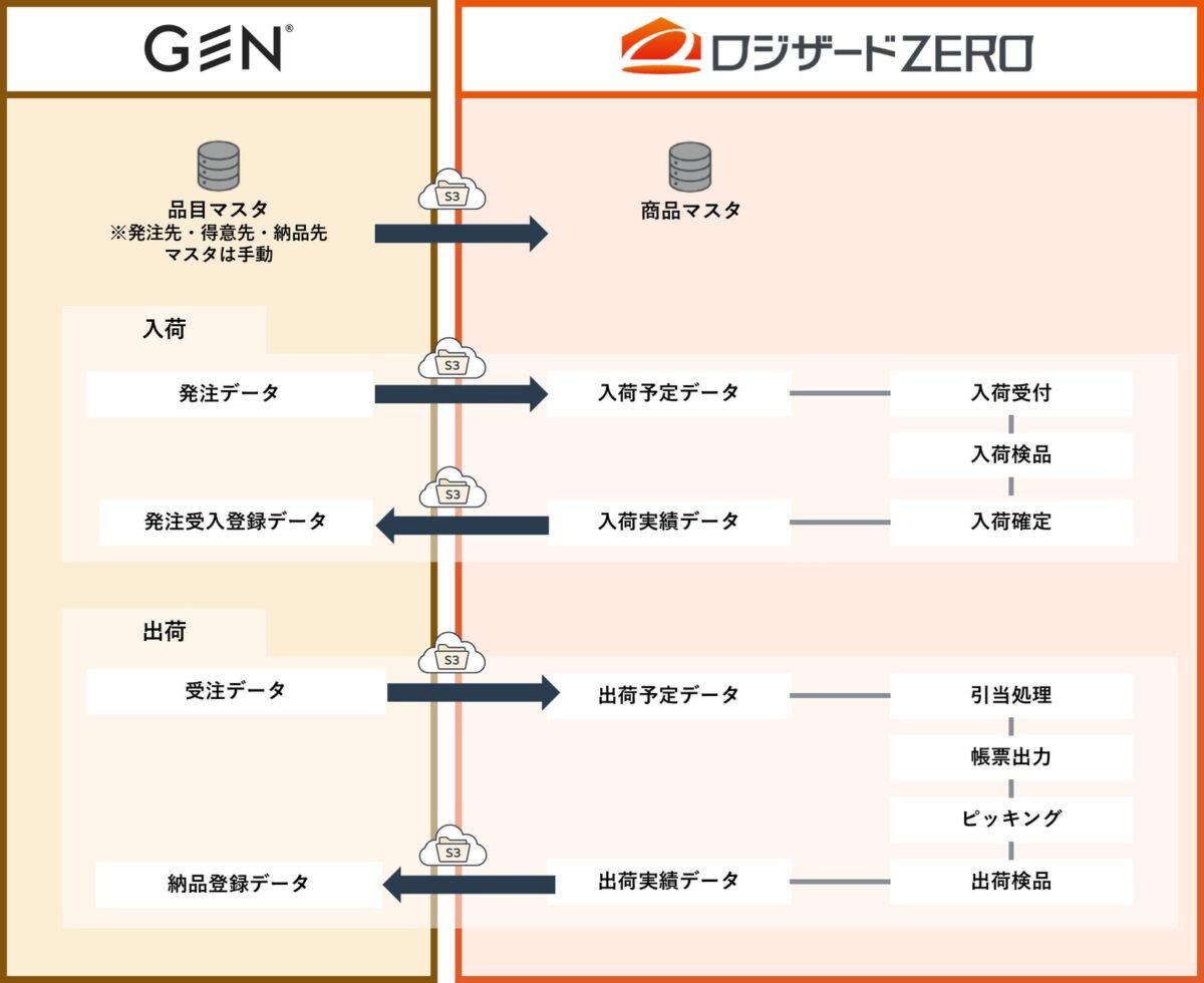 連携イメージ図