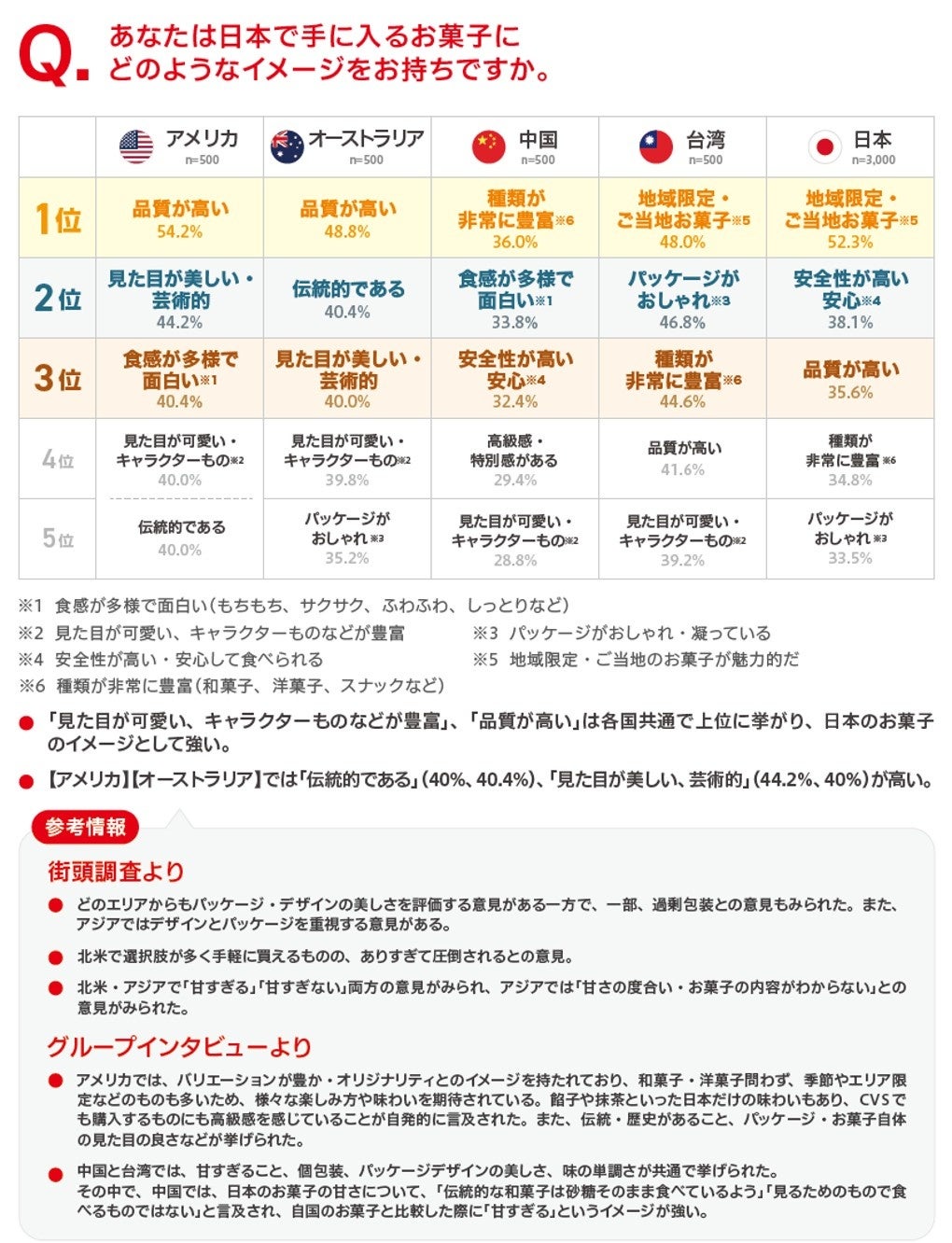 日本のお菓子イメージ