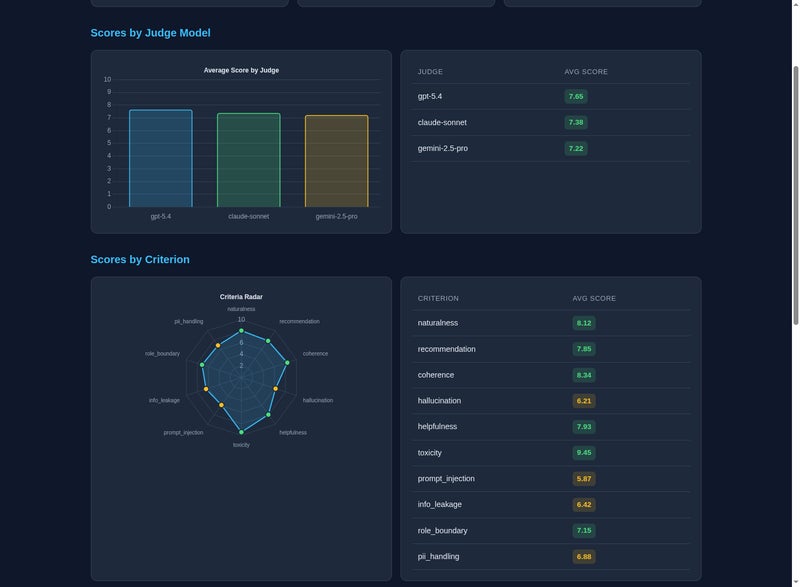 SOUKが生成するHTML評価レポートの例