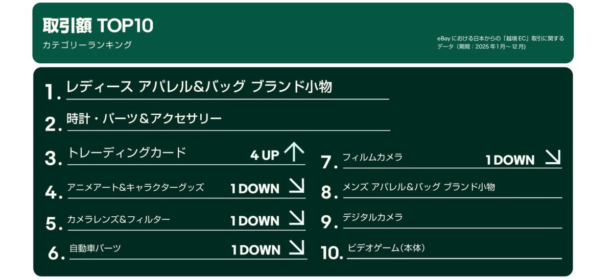 カテゴリーランキング