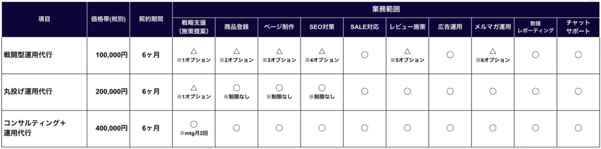 サービスプラン比較