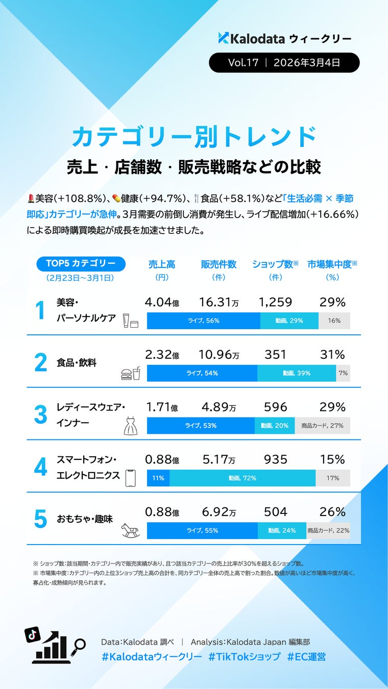 保存版週次データ2