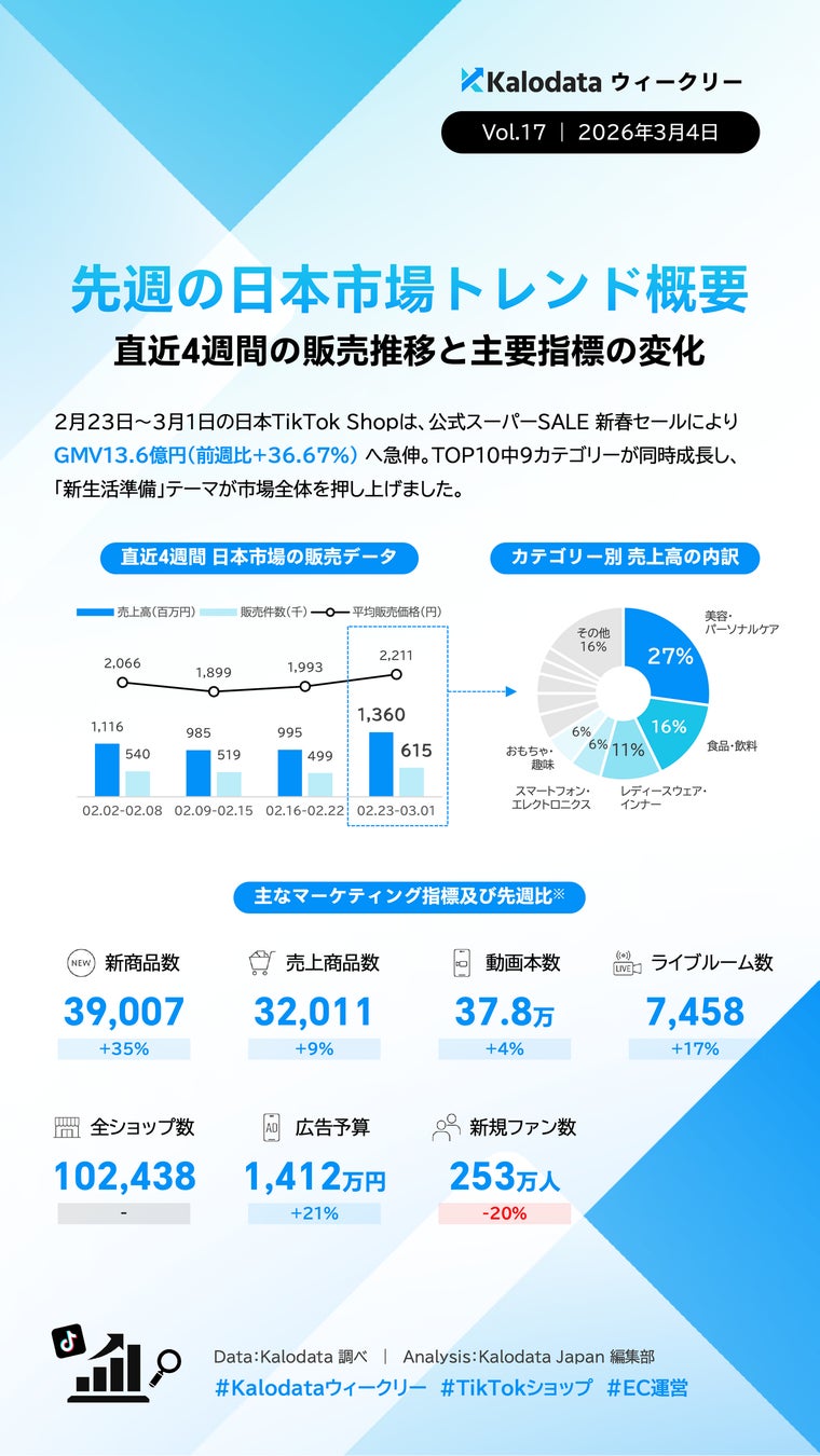 保存版週次データ1